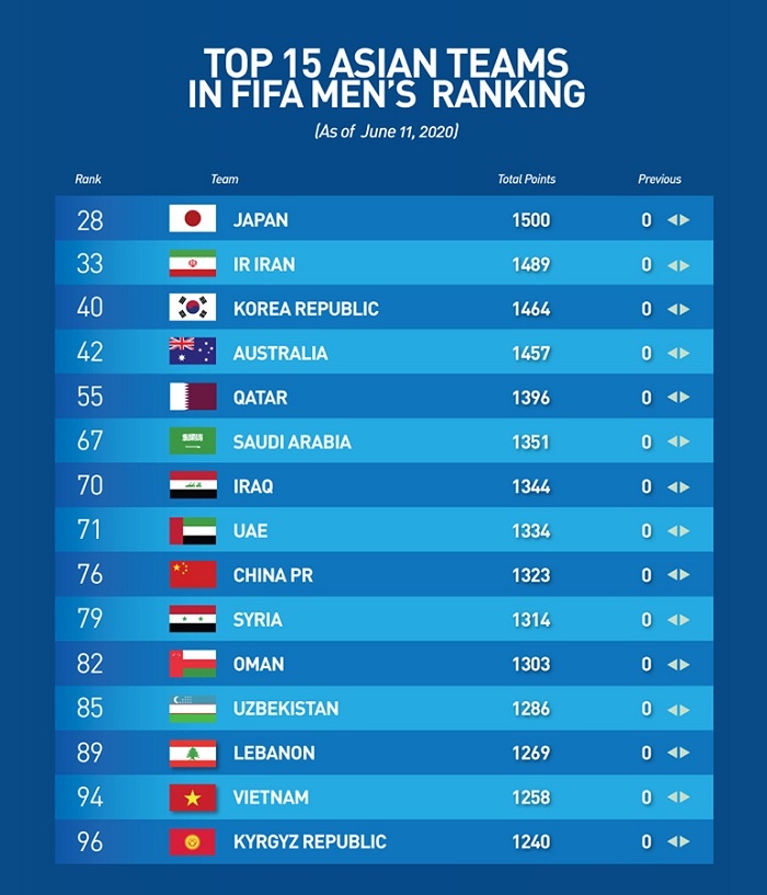 Tin tức ASEAN buổi sáng 15/6 2144 bxh