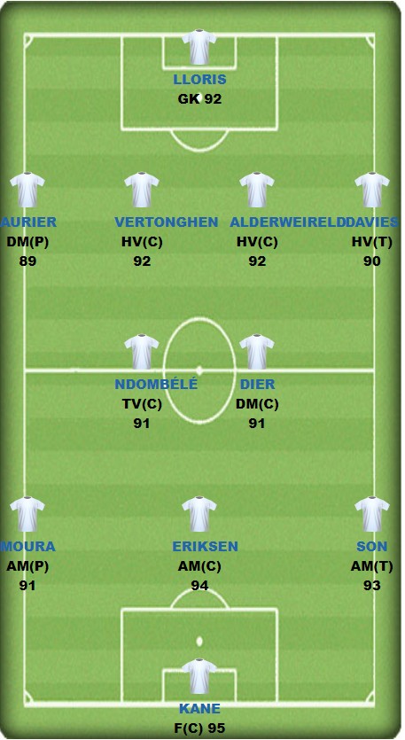 tottenham hotspur binh minh cua ga trong