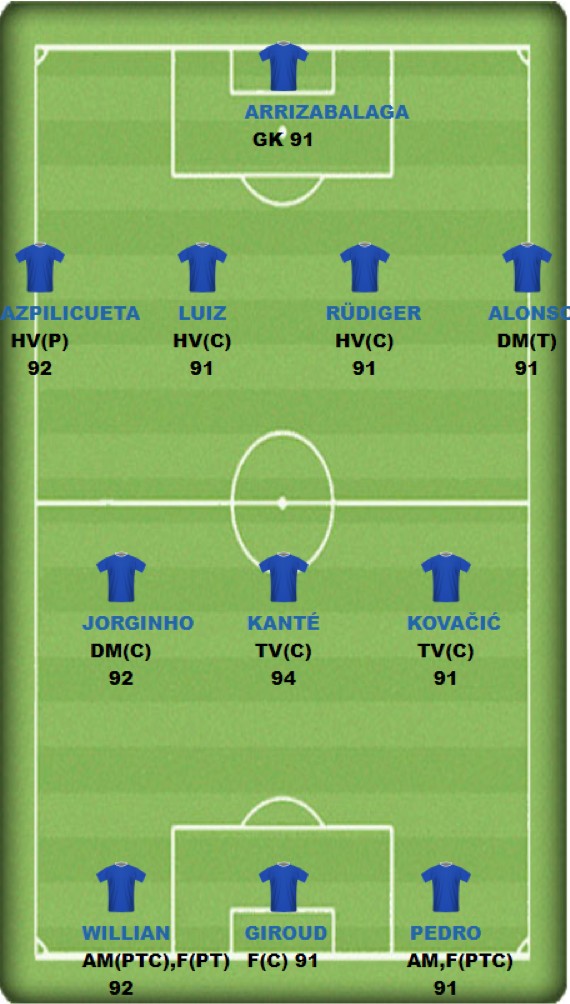 Chelsea F.C.: Khi đồng tiền không thể lên tiếng chelsea fc khi dong tien khong the len tieng