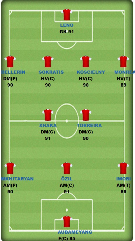 arsenal fc ke ngheo song dau giua the gioi nguoi giau