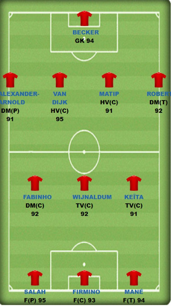 Liverpool F.C.: Giấc mơ Ngoại hạng Anh liệu có thành? liverpool fc giac mo ngoai hang anh lieu co thanh thuc