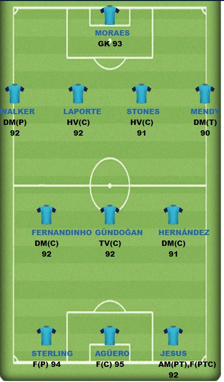 manchester city tray trat bao ve ngoi vuong