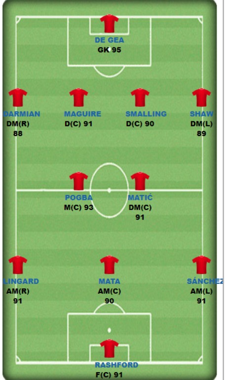 Manchester United: Muốn xây nhà, phải xây từ móng manchester united muon xay nha phai xay tu mong