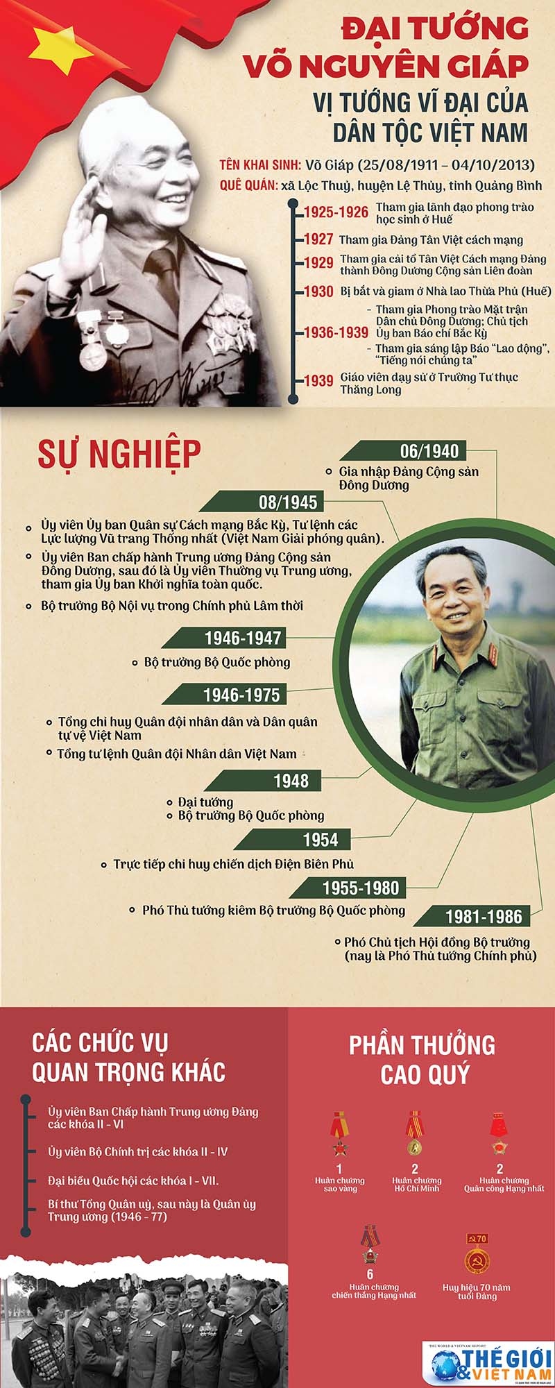 Đại tướng Võ Nguyên Giáp - Vị tướng vĩ đại của dân tộc Việt Nam