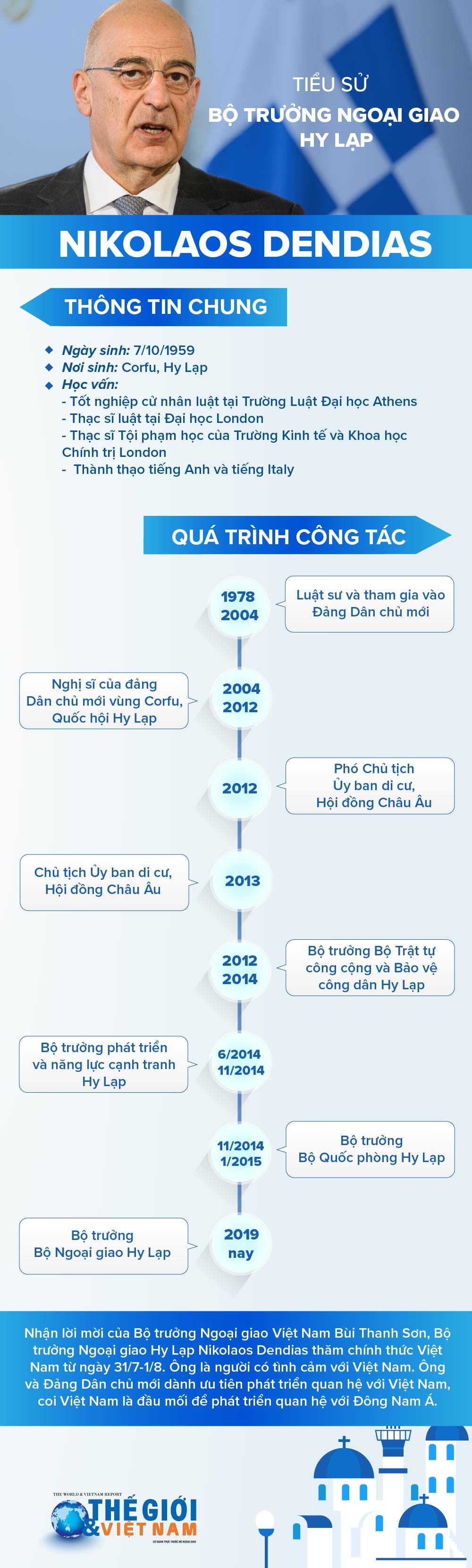 Tiểu sử Bộ trưởng Ngoại giao Hy Lạp Nikolaos Dendias