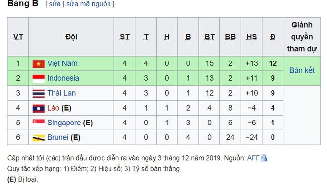 u22 viet nam u22 thai lan dai chien khong nhan nhuong ke that bai