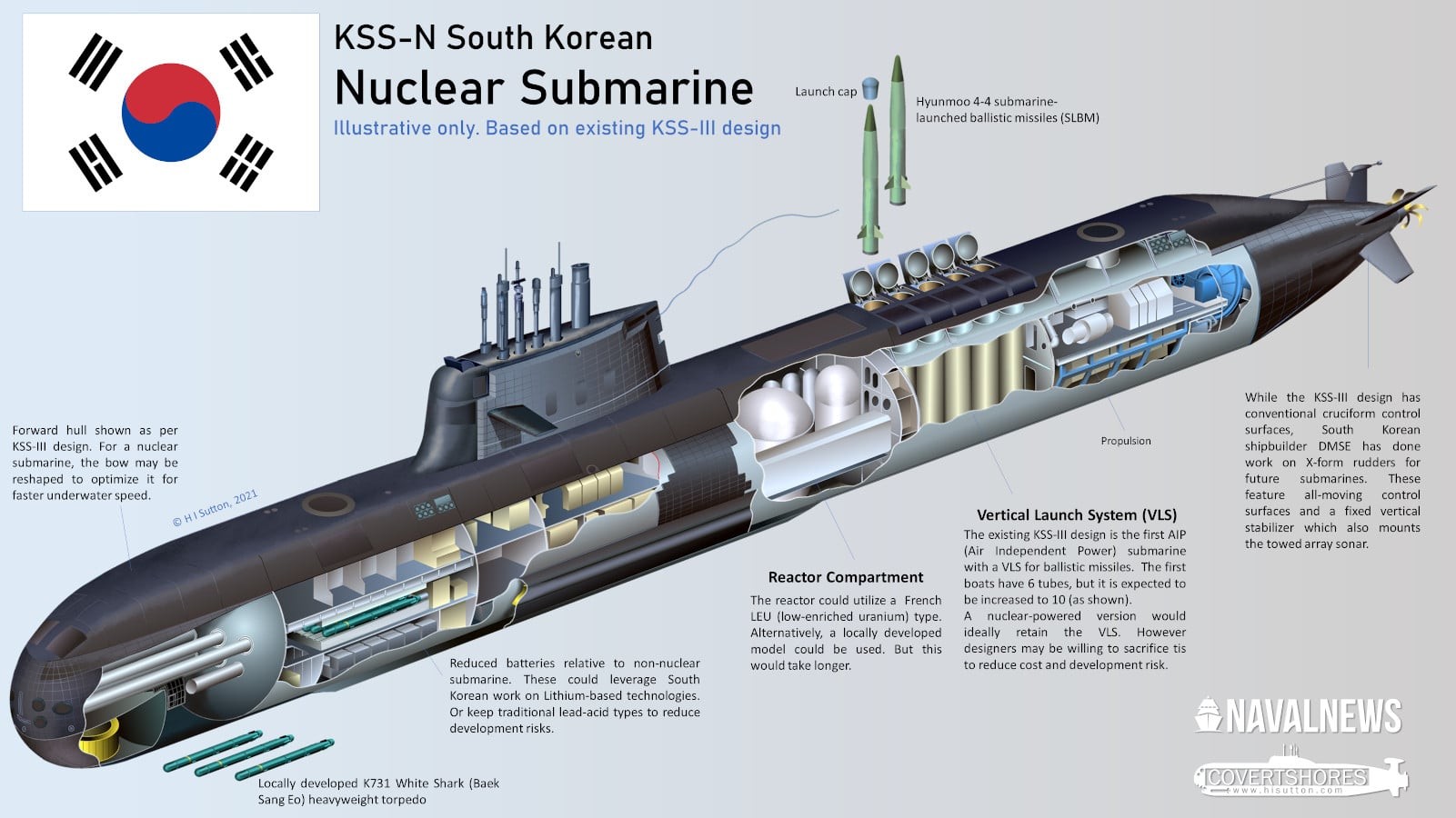 Phác thảo về khả năng của tàu ngầm hạt nhân của Hàn Quốc. (Nguồn: Naval News)