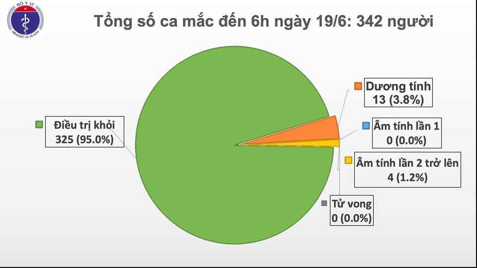 1236 ca mac moi sang 196