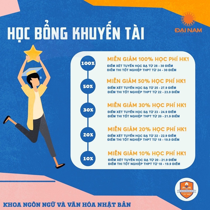 Các chính sách miễn giảm học phí của Khoa NN & VH Nhật Bản.