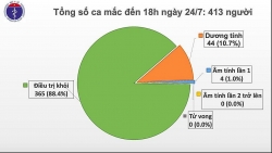Covid-19 tại Việt Nam chiều 24/7: Thêm 1 thủy thủ người Myanmar mắc mới, sáng 25/7 sẽ có kết quả chính thức trường hợp ở Đà Nẵng