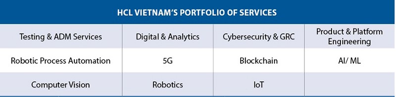 HCL Technologies: Đối tác công nghệ được lựa chọn cho các tổ chức hàng đầu thế giới HCL Technologies: Đối tác công nghệ được lựa chọn cho các tổ chức hàng đầu thế giới