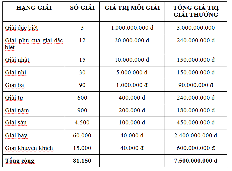kqxsktmb 29 ket qua xo so mien bac va dien toan nhanh nhat hom nay ngay 2 thang 9 nam 2020