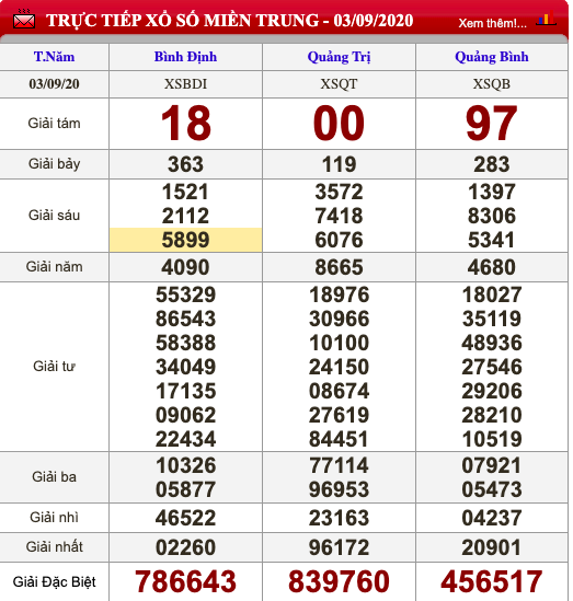 kqxskt 39 ket qua xo so mien trung nhanh nhat hom nay ngay 3 thang 9 nam 2020