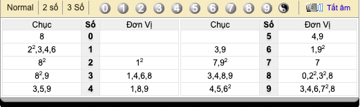 kqxskt 39 ket qua xo so mien bac nhanh nhat hom nay ngay 3 thang 9 nam 2020