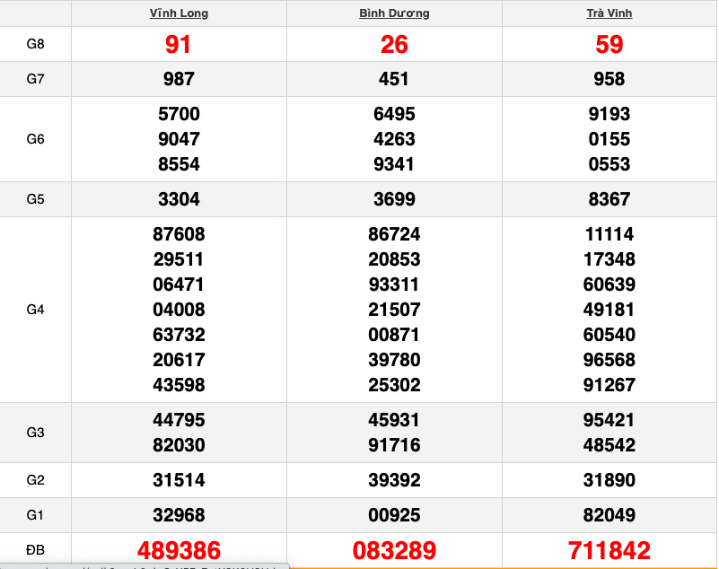 XSMN 27/9 - Xổ số miền Nam hôm nay - Kết quả xổ số - KQXS 27/9/2020