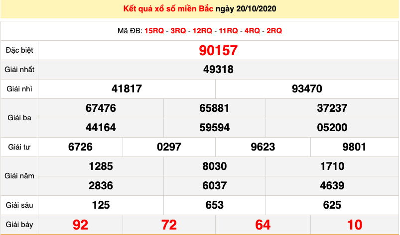 undefined XSMB 22/10 - Trực tiếp kết quả xổ số miền Bắc hôm nay 22/10/2020 - dự đoán XSMB 23/10