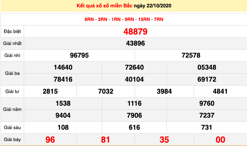 XSMB 22 10 Trực tiếp kết quả xổ số miền Bắc hôm nay 22 10 2020 dự đoán XSMB 23 10 xsmb 2210 truc tiep ket qua xo so mien bac hom nay 22102020 du doan xsmb 2310