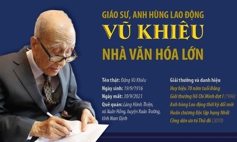 Giáo sư Vũ Khiêu đã ra đi nhưng nghĩa tình trong lòng người ở lại còn mãi