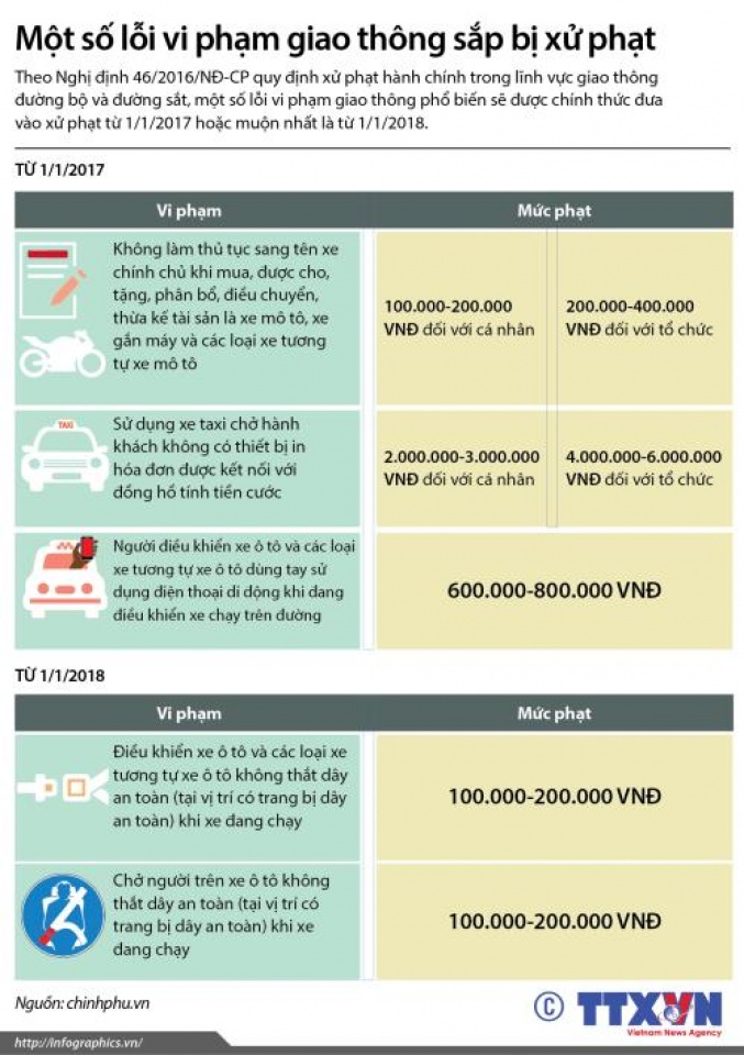 mot so loi vi pham giao thong sap bi xu phat