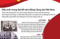 lanh dao dang nha nuoc vao vieng chu tich ho chi minh