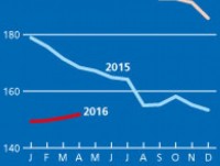 dau co luong thuc de doa toan cau