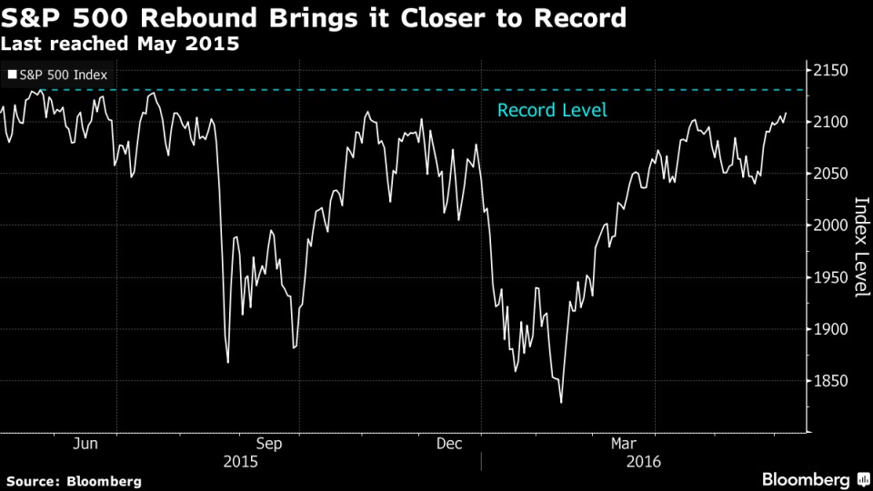 S&P 500 tiến gần mức kỷ lục mọi thời đại sp 500 tien gan muc ky luc moi thoi dai