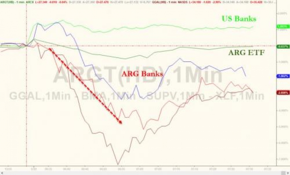 argentina tiep tuc ban usd de binh on thi truong ngoai hoi