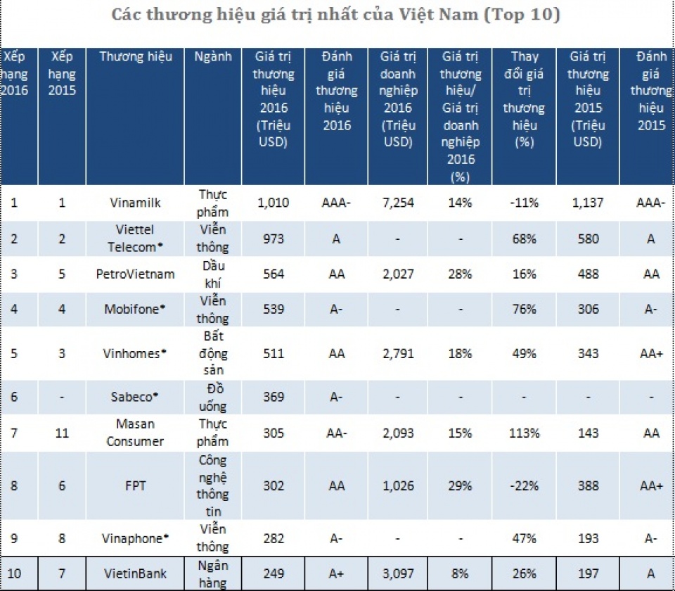 Bắt kịp xu thế xây dựng thương hiệu bat kip xu the xay dung thuong hieu