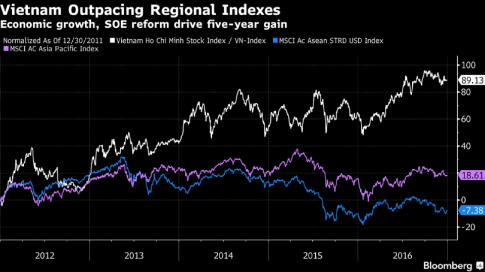 co tien thi mua chung khoan