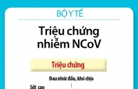 dang nha nuoc va nhan dan viet nam vien tro giup trung quoc chong dich benh do virus corona