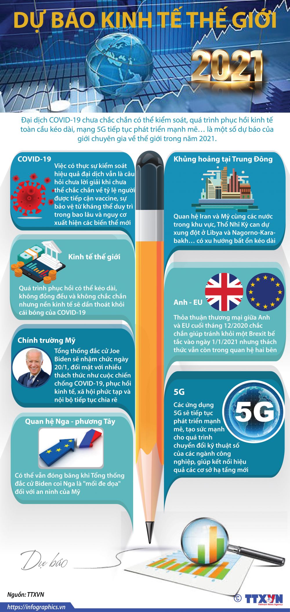 Dự báo kinh tế thế giới 2021:
