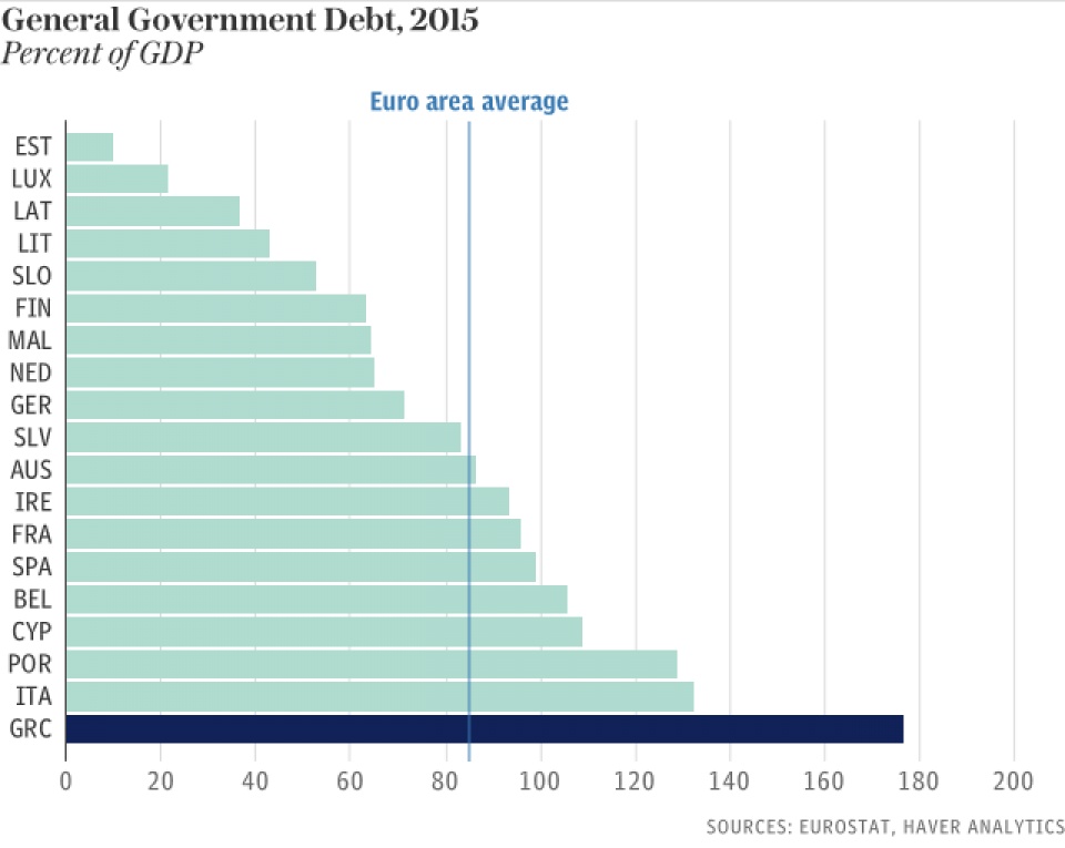 eurozone imf bat dong no hy lap lai mac ket