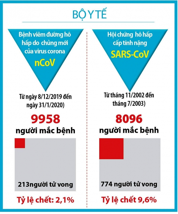 cap nhat den 14h ngay 12 26 quoc gia vung lanh tho ghi nhan truong hop nhiem virus corona viet nam xac nhan benh nhan thu 6