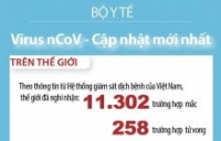 cong dien moi nhat cua bo van hoa ve viec dung cac le hoi chua khai mac de phong dich do virus corona