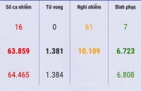 dich benh do virus corona co van nha trang du bao thoi diem san xuat thuoc dieu tri