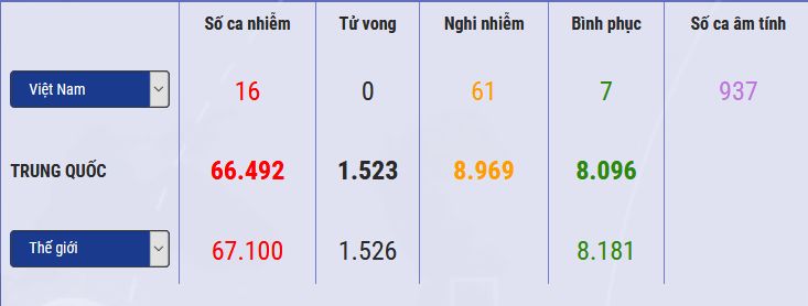 Cập nhật 7h ngày 15/2: Số ca tử vong do virus corona tại Hồ Bắc vượt quá 1.500. Ca nhiễm bệnh đầu tiên tại Ai Cập báo hiệu COVID-19 đã đến châu Phi cap nhat 7h ngay 152 so ca tu vong do virus corona tai ho bac vuot qua 1500 ca nhiem benh dau tien tai ai cap bao hieu covid 19 da den chau phi