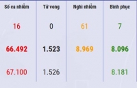 tiem an nguy co bung phat dich benh hay virus corona da bo qua chau phi