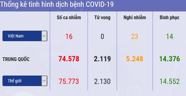 cap nhat 19h ngay 202 han quoc lo ngai virus corona lan toi cac doanh trai quan doi viet nam khang dinh la diem den an toan