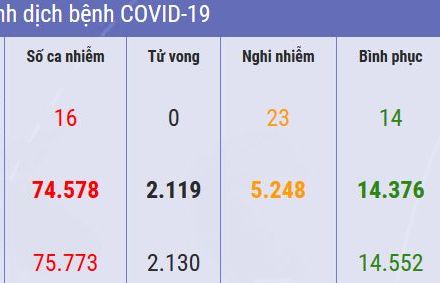 Cập nhật 19h ngày 20/2: Hàn Quốc lo ngại dịch lan tới các doanh trại quân đội. Việt Nam khẳng định là điểm đến an toàn