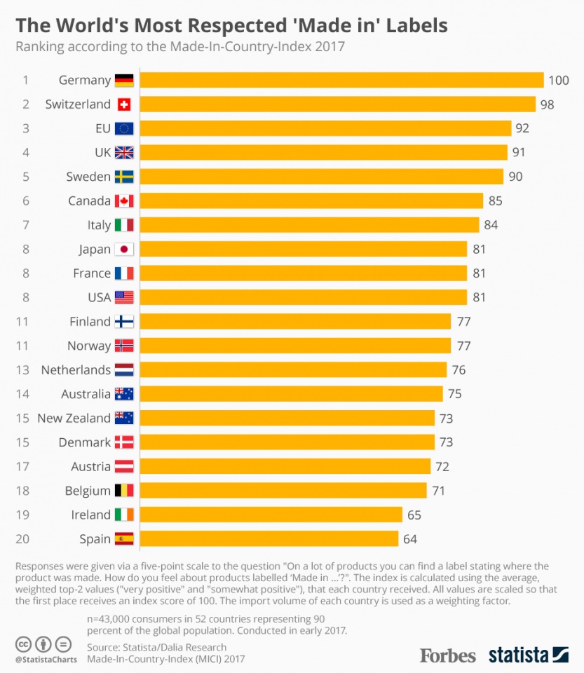 hang made in vietnam tot thu 46 the gioi