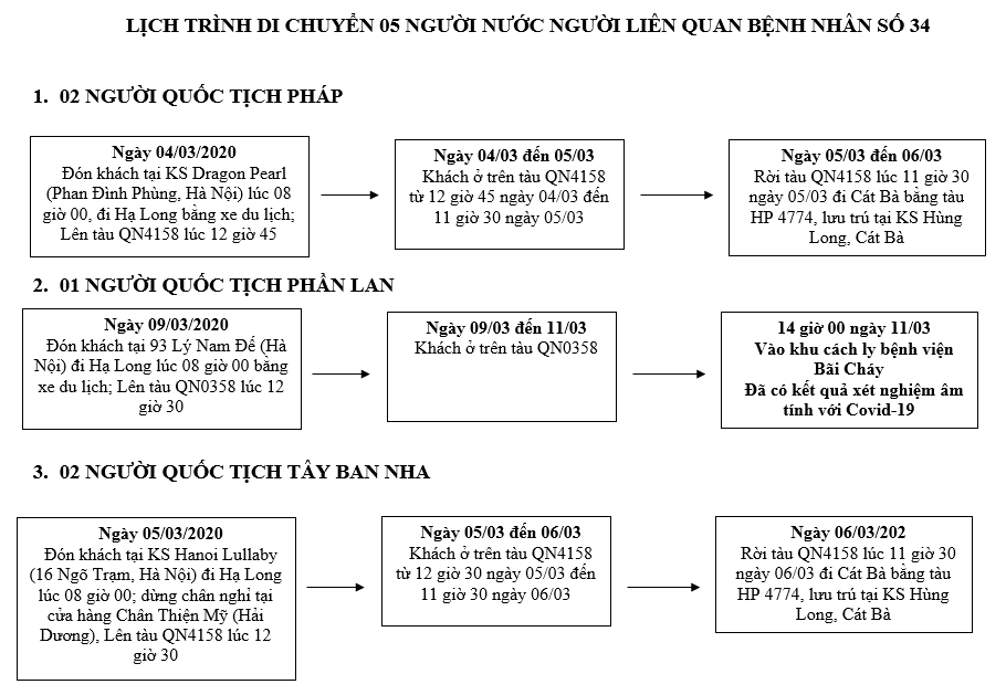 covid 19 quang ninh tam dung don khach tham quan du lich cong bo lich trinh di chuyen cua nguoi lien quan toi benh nhan thu 34