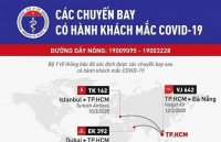 covid 19 dieu chinh thoi gian hop hoi nghi cap cao asean 36 den cuoi thang 62020