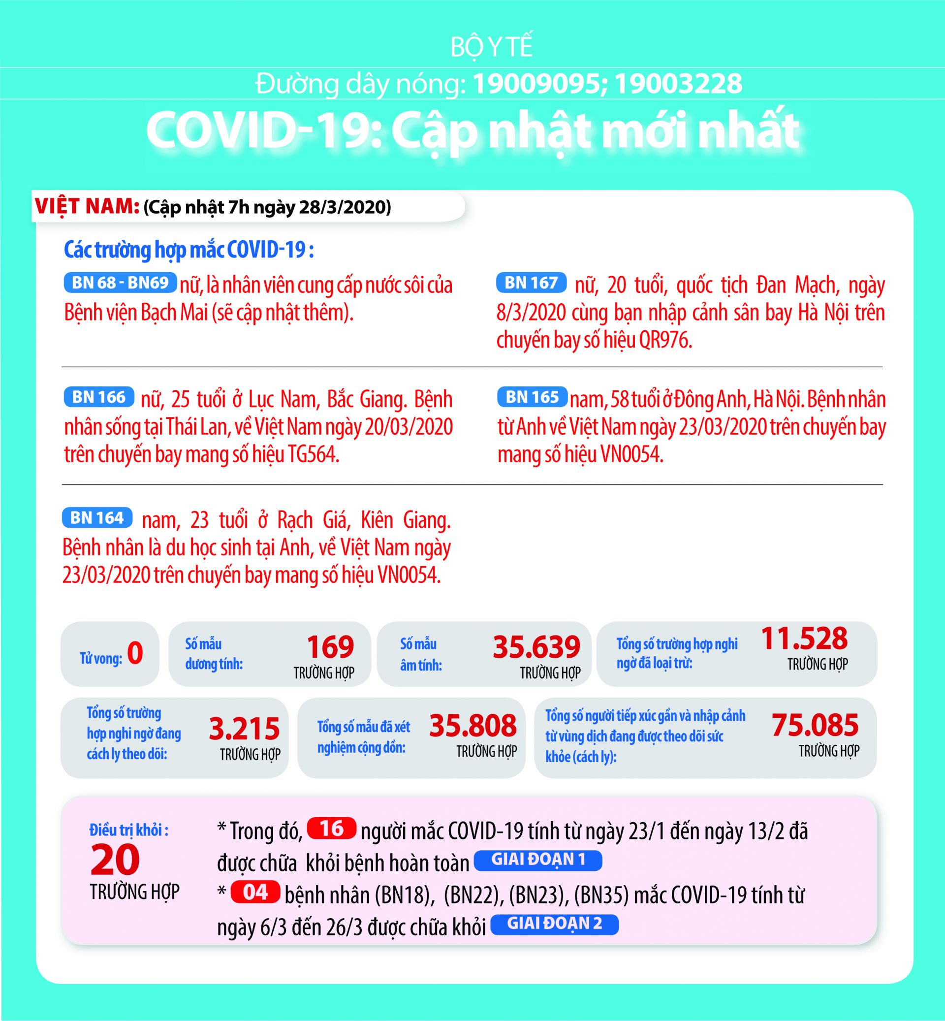 thu tuong chinh phu de nghi nhan dan binh tinh thuc hien ngay cac bien phap phong chong dich covid 19