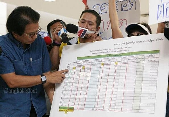 du luan thai lan danh gia tinh hinh chinh tri trong nuoc chua ro rang