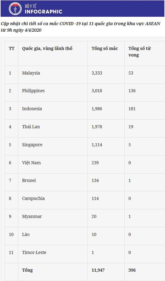 dich covid 19 o dong nam a thai lan cam tat ca cac chuyen bay cho khach ha canh indonesia ra sac lenh ton giao