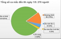 tin tuc asean buoi sang 15