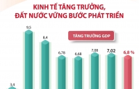 wb chong chiu tot o phuong dien kinh te doi ngoai kinh te viet nam se khoi sac tro lai