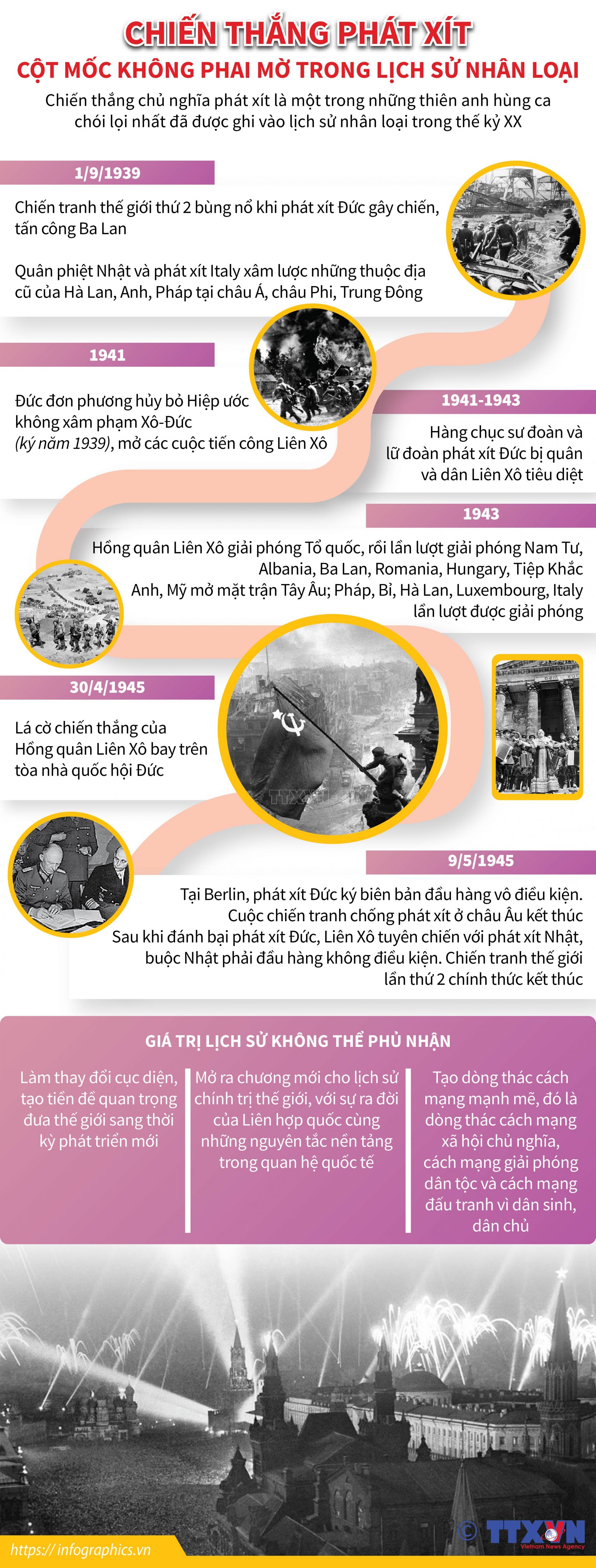 chien thang phat xit cot moc khong phai mo trong lich su nhan loai