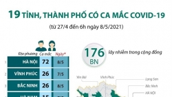 Covid-19 tại Việt Nam: Toàn cảnh hơn 10 ngày, 176 ca mắc mới trong cộng đồng, lan ra 19 tỉnh, thành phố