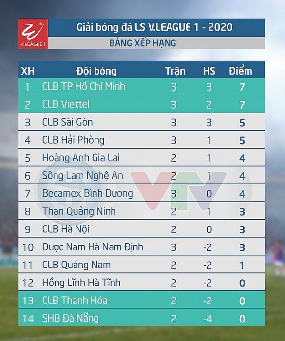 bao chau a ghen ti voi su tro lai an tuong cua v league 2020